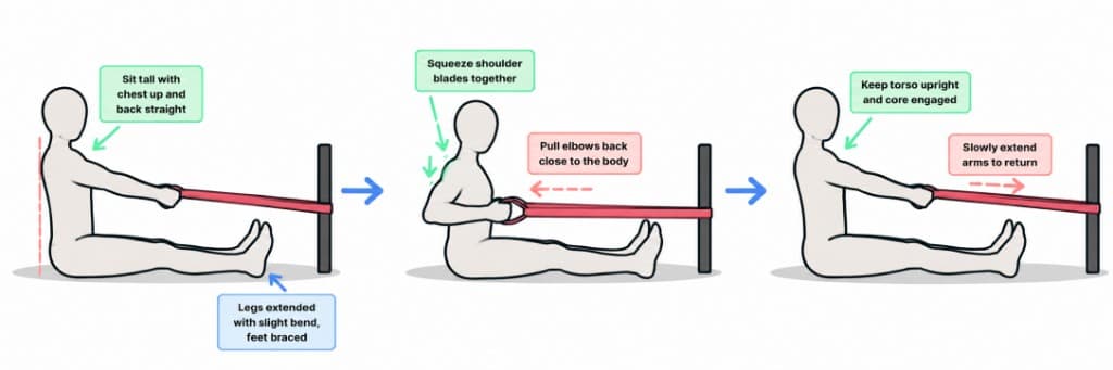 Resistance Band Row exercise guide
