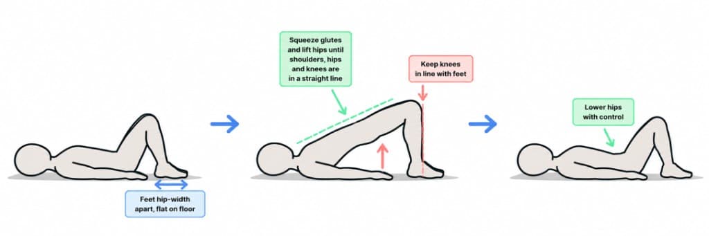 Glute Bridge exercise guide