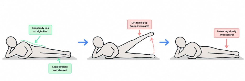 Side-Lying Leg Raise exercise guide