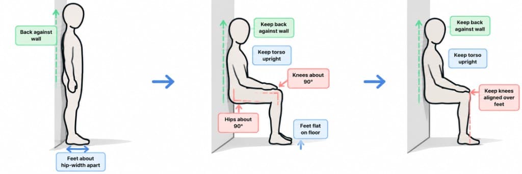 Wall Sit exercise guide