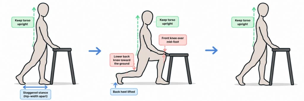 Split In Exercise Supported Split Squat | LegsAreLife